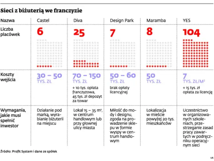 Ile można zarobić na robieniu biżuterii? Fakty, które zaskoczą Cię