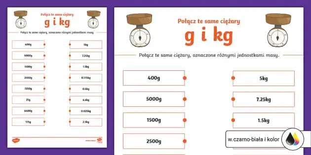 Gram ile to kg? Szybki przelicznik masy dla każdego