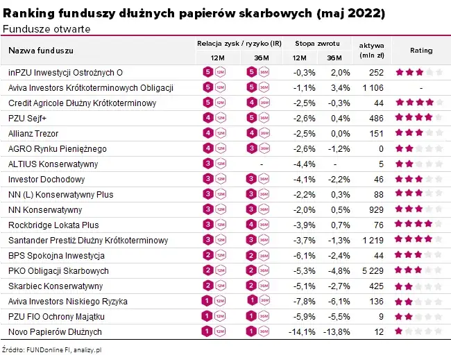 Benchmark funduszu - jak skutecznie ocenić wyniki inwestycyjne TFI