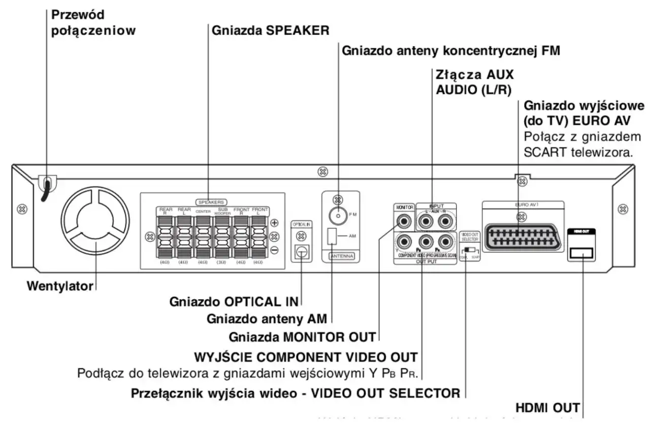 Jak podłączyć kino domowe 5.1 do telewizora: prosty poradnik dla każdego