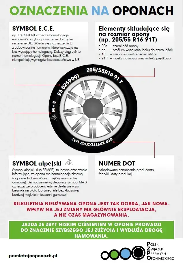 Co znaczą symbole na oponach? Pełne wyjaśnienie oznaczeń