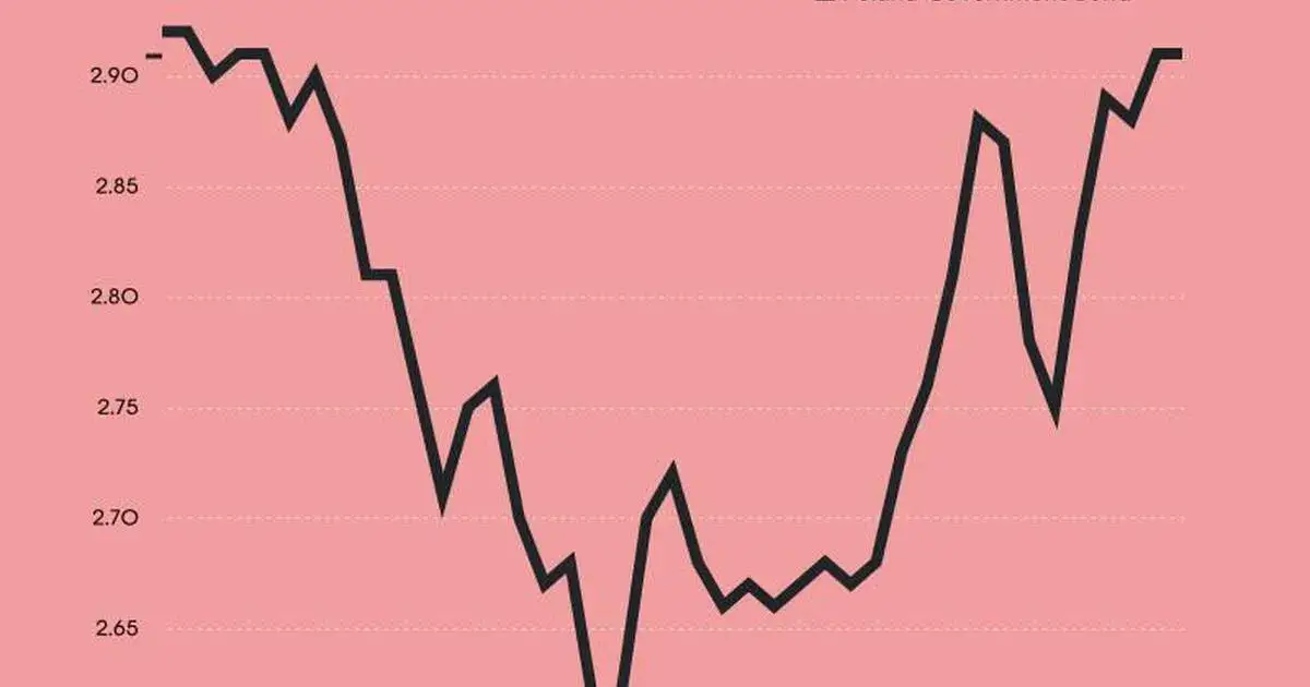 Rentowność obligacji 10 letnich: Ukryte szanse i pułapki inwestycyjne, które musisz znać