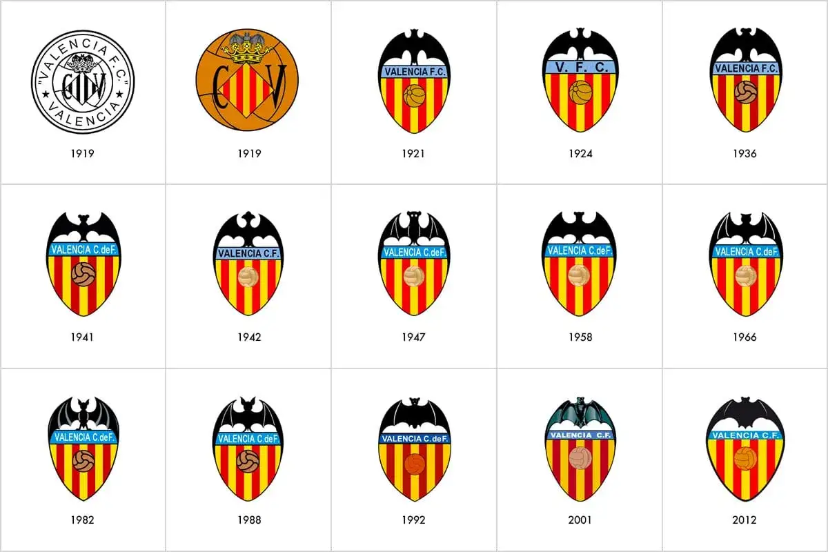 Valencia CF: Historia i sukcesy legendarnego klubu z Walencji