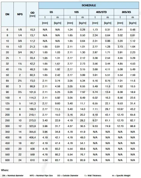 Rura 3 cale ile to mm - poznaj dokładną konwersję i zastosowanie
