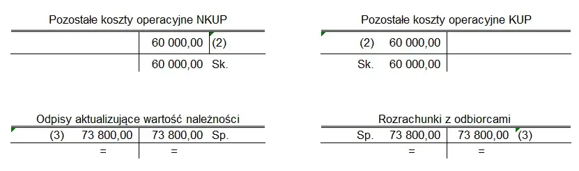 Zaliczanie Nieściągalnych Należności do Kosztów Uzyskania Przychodów - Kompletny Poradnik