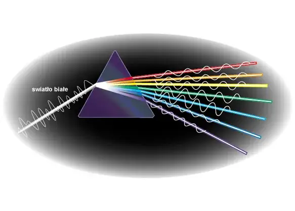 Optyka w fizyce: Zrozumienie podstaw i kluczowych zjawisk