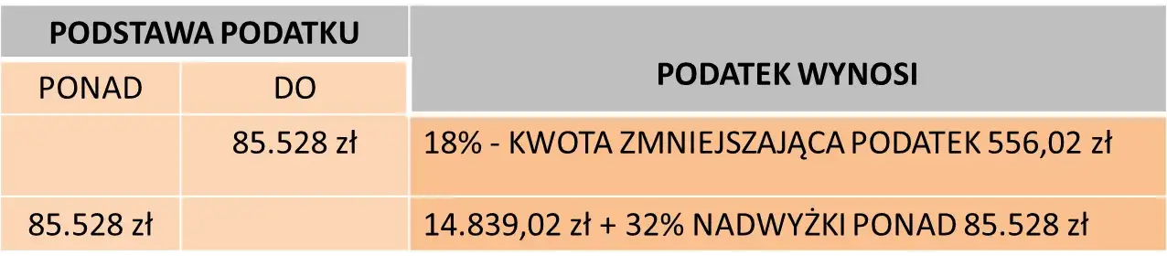 Symbol podatku dochodowego od osób fizycznych - co oznacza i gdzie go użyć