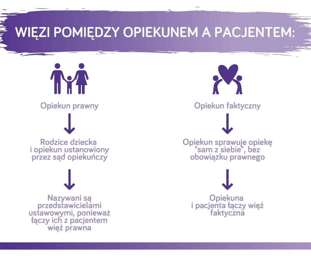Opiekun faktyczny osoby niepełnosprawnej - prawa, obowiązki i zasady
