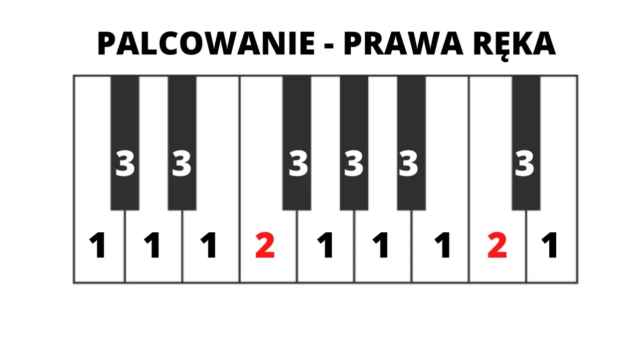 Jak grać na pianinie: proste techniki i skuteczne metody dla początkujących