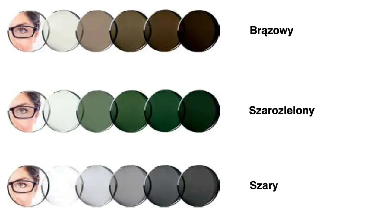 Czy w Vision Express dobierają soczewki, aby poprawić Twój wzrok?