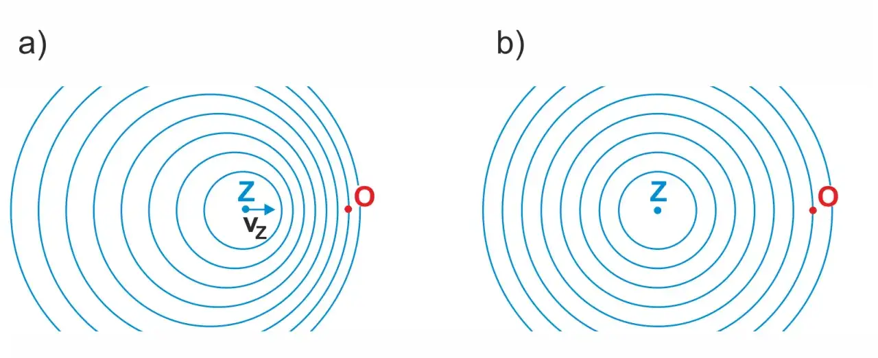 Czym jest zjawisko Dopplera i jak wpływa na nasze codzienne życie?
