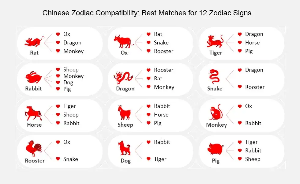 Chiński horoskop: poznaj swój znak i ukryte cechy swojej osobowości