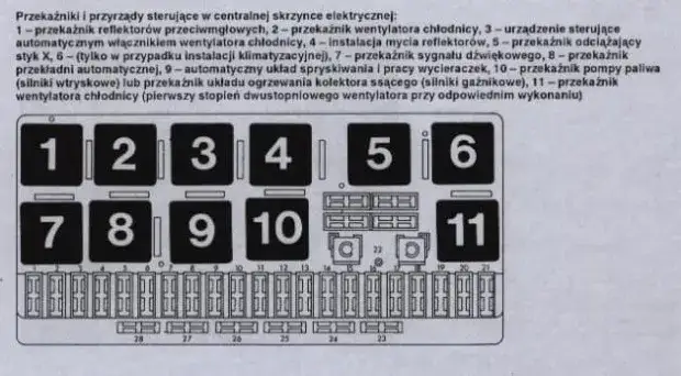 Gdzie są bezpieczniki w Audi 80 B4? Oto, co musisz wiedzieć