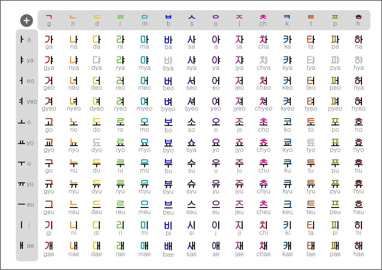 Czy koreański jest trudny? Prawda o nauce języka - fakty i wskazówki