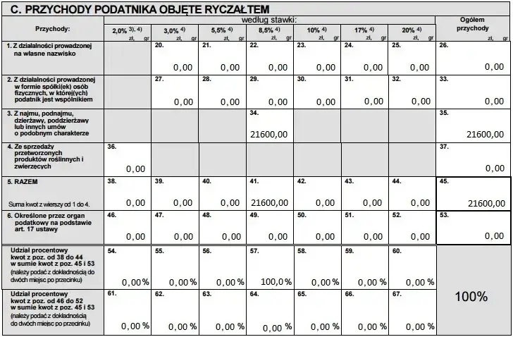 Jak rozliczyć PIT-28 z najmu? Kompletny poradnik krok po kroku
