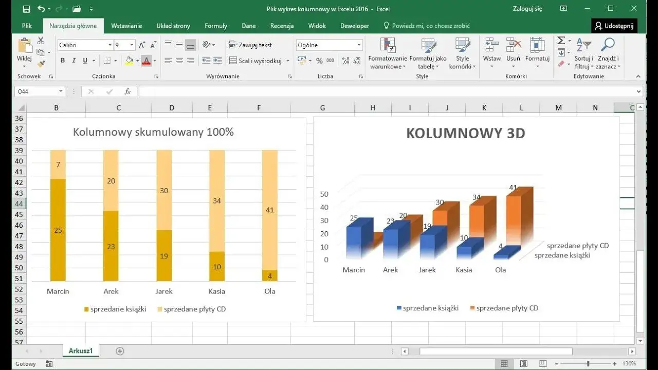 Jak zrobić wykres kolumnowy w Excelu: 6 prostych kroków