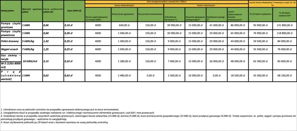 Gaz czy prąd w kuchni – co wybrać? Porównanie kosztów i bezpieczeństwa