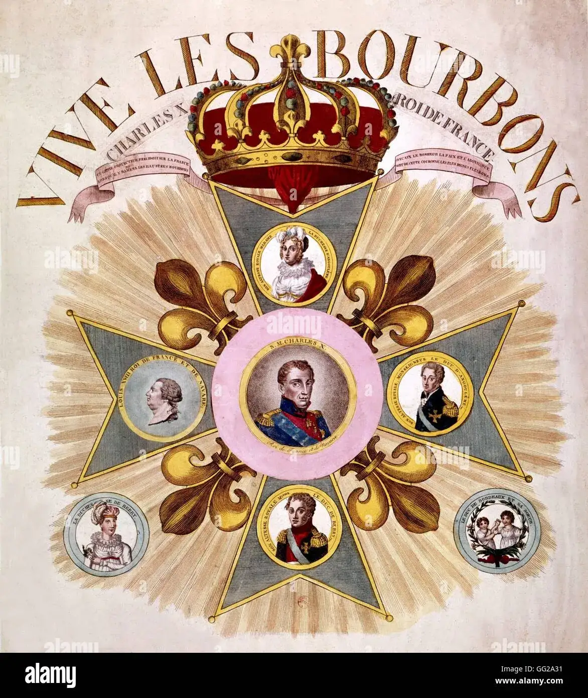 Dynastia Bourbonów: historia, wpływ i tajemnice najsłynniejszej rodziny królewskiej