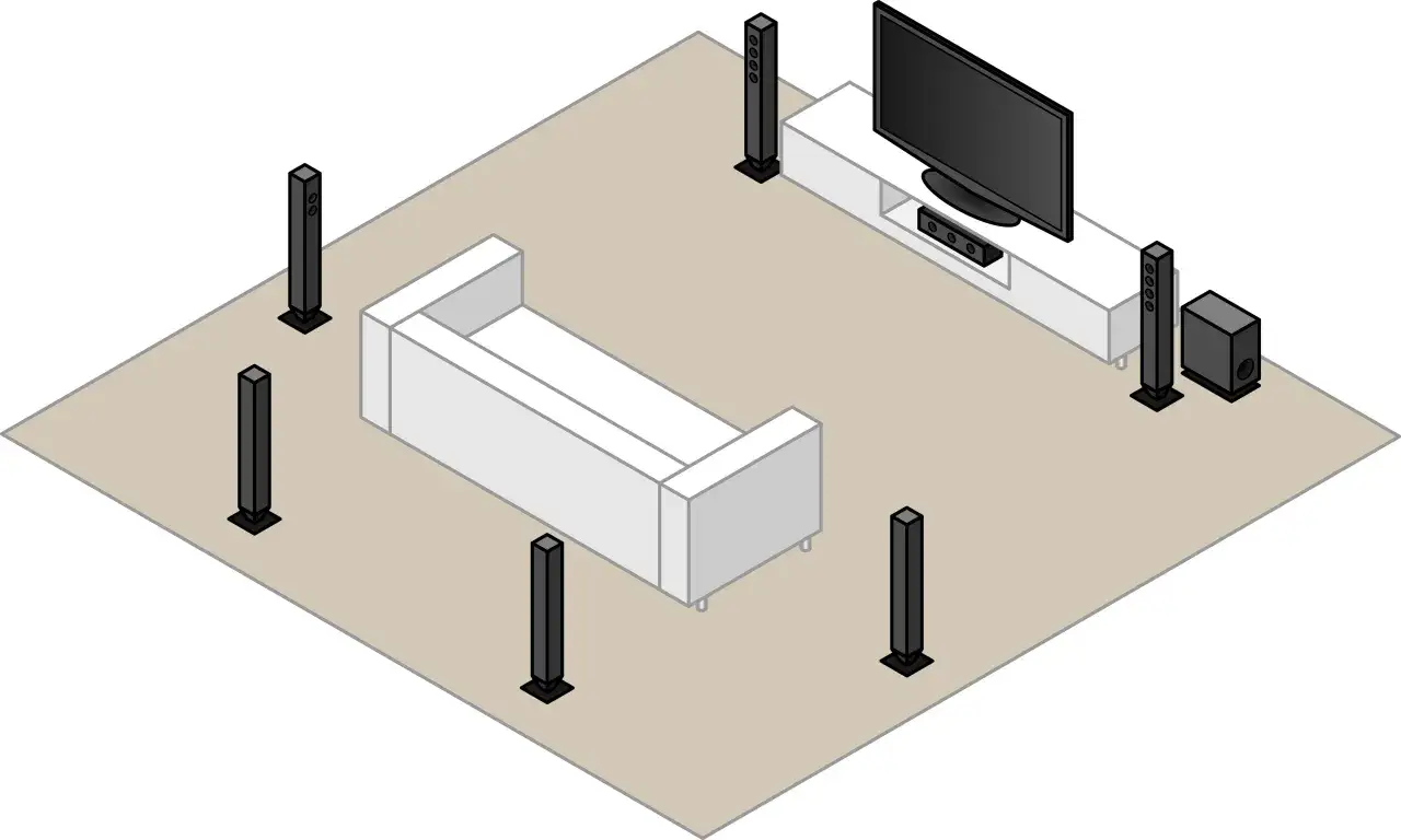 Jak rozmieścić głośniki kina domowego dla idealnego efektu dźwięku 3D