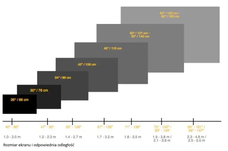 Ile cali ma monitor? Oto, co musisz wiedzieć przed zakupem