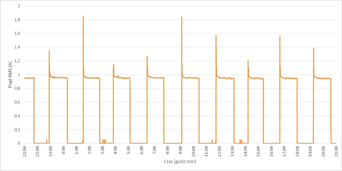Stara lodówka pożera prąd? Sprawdź koszty i oszczędności
