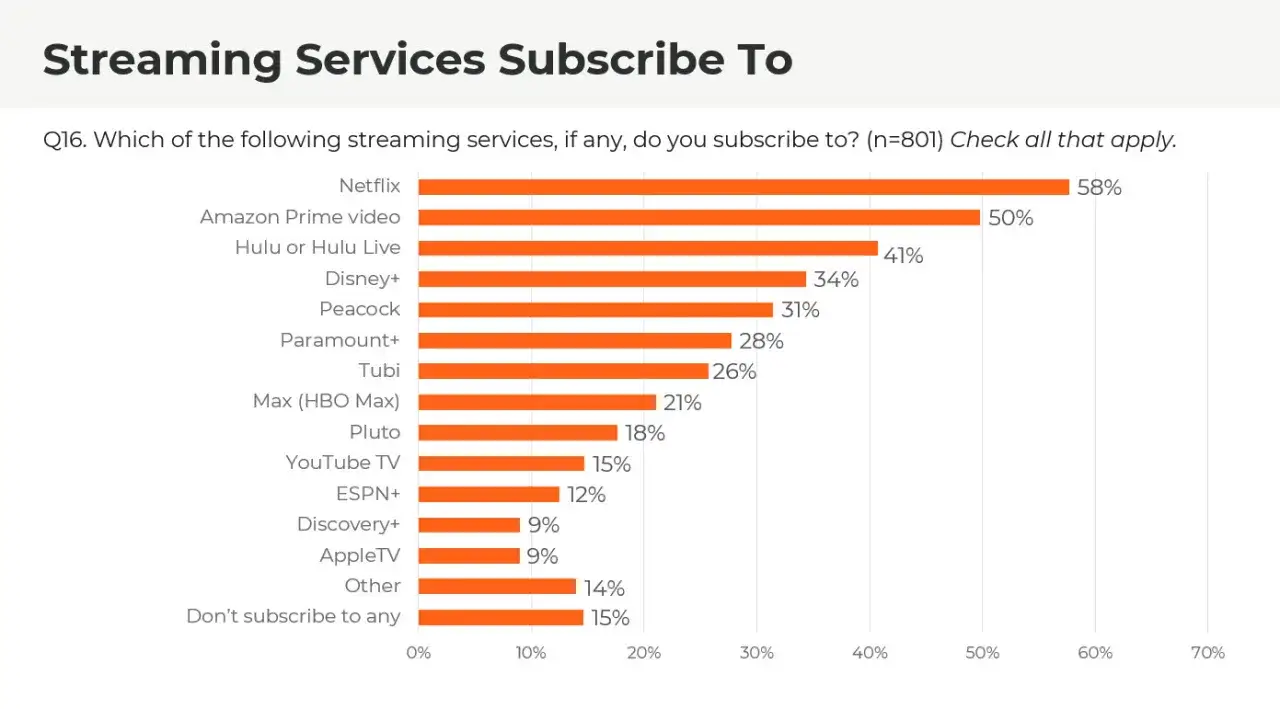 Top platformy streamingowe, które musisz znać w 2025 roku