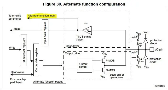 USART STM32F4: Konfiguracja i wykorzystanie w projektach
