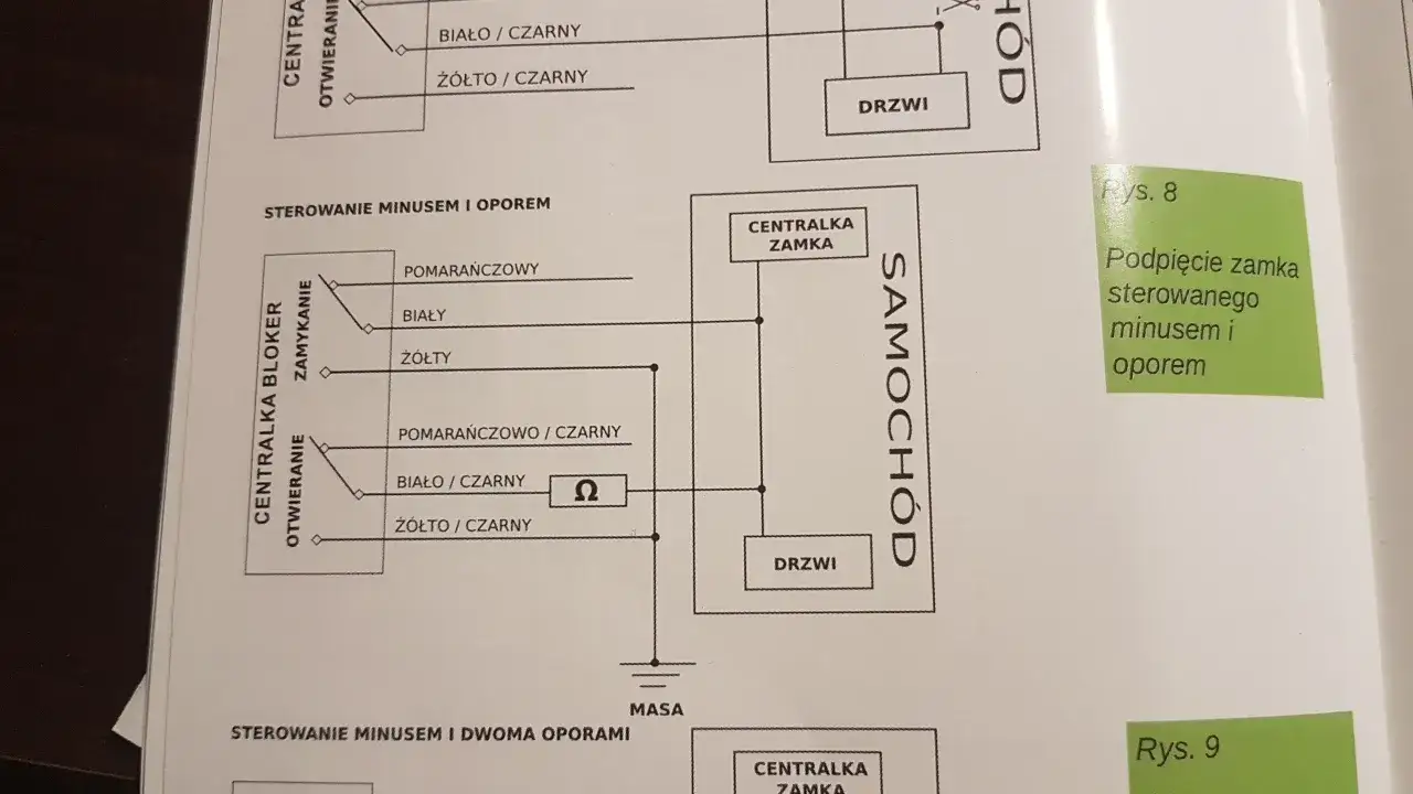 Ile kosztuje montaż sterownika centralnego zamka? Zaskakujące ceny i porady