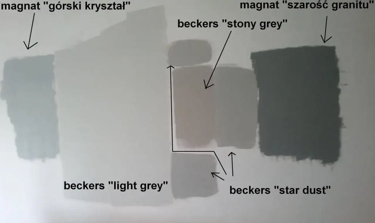 Jakie odcienie szarego farby wybrać do stylowej aranżacji wnętrz