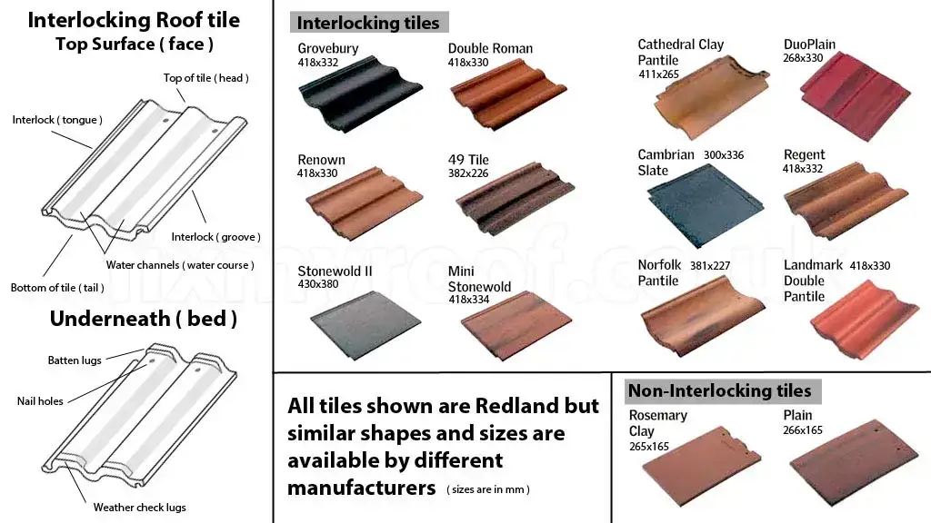 Rodzaje dachówek jakie wybrać – kluczowe informacje, które musisz znać