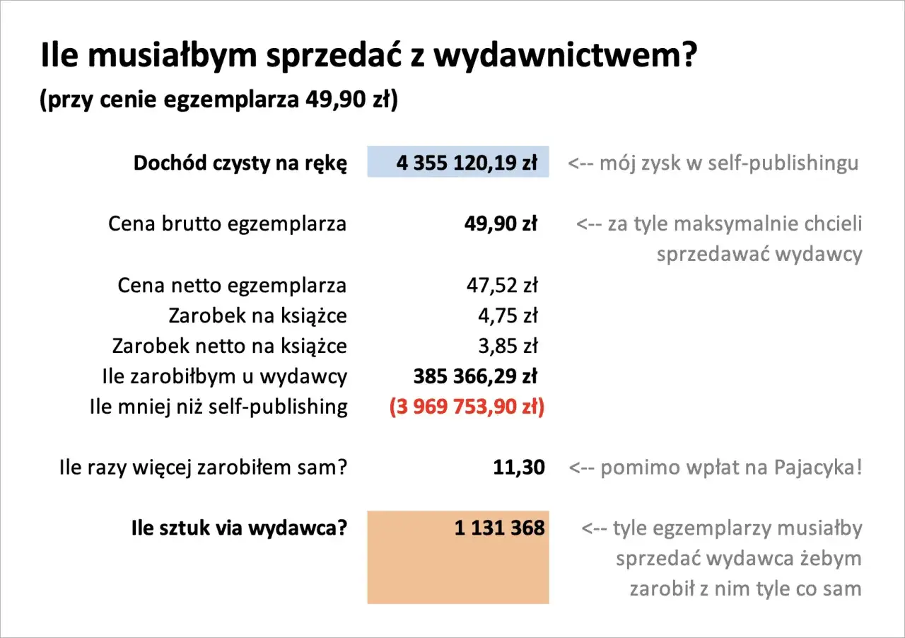 Jak sprawdzić nakład książki? Poznaj tajniki rynku wydawniczego