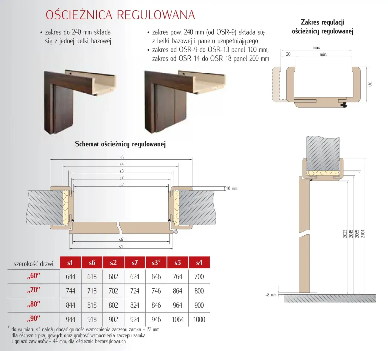Nowoczesna architektura z ościeżnicą regulowaną: praktyczne rozwiązanie w domu