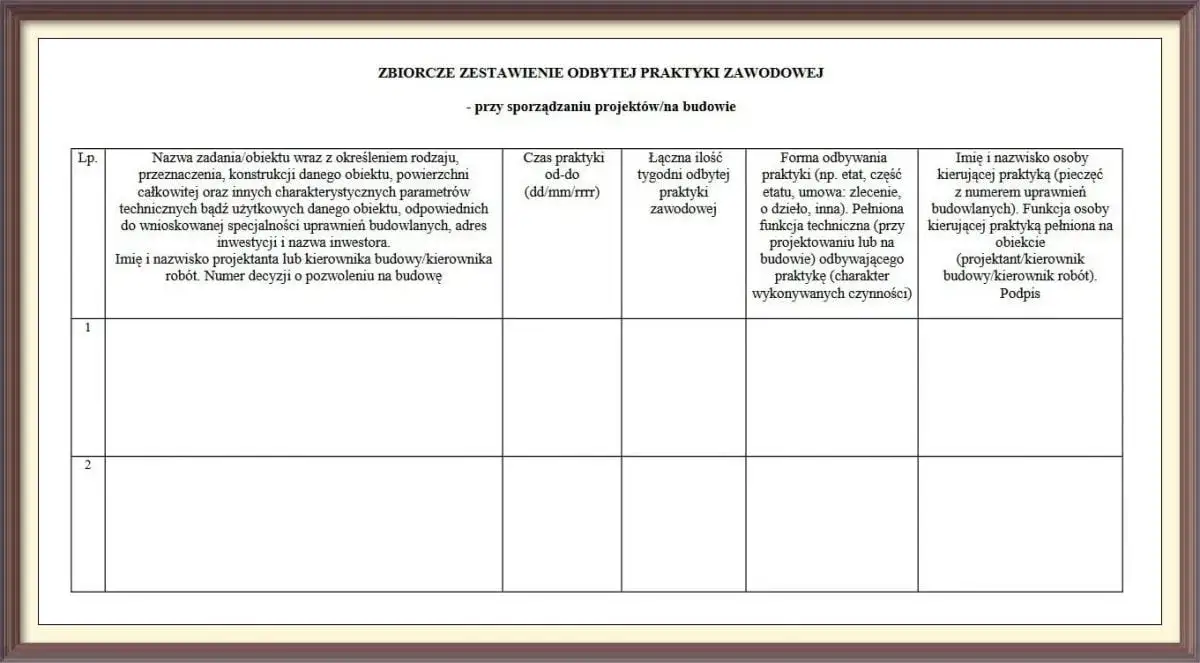 Ile tygodni praktyki na uprawnienia budowlane? Czas i wymagania dla Ciebie