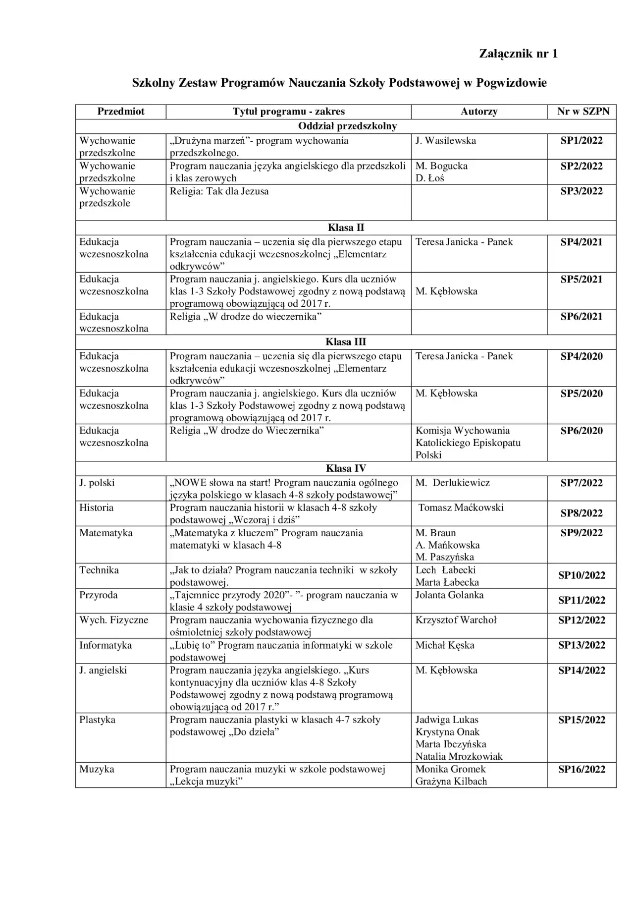 Program nauczania: kluczowe elementy i struktura - co zawiera?