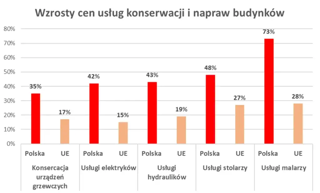 Ile bierze malarz za malowanie ścian? Sprawdź ceny i ukryte koszty
