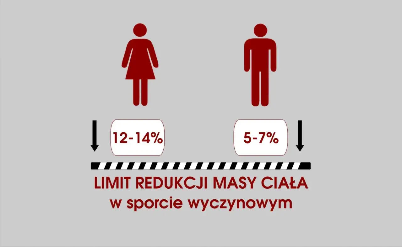 Redukcja masy ciała: skuteczne metody i zasady zdrowego odchudzania