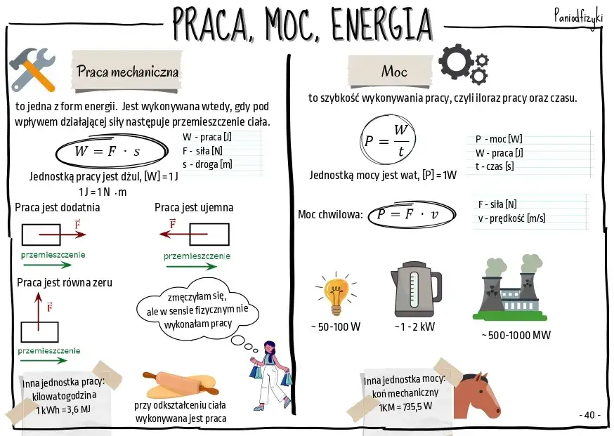 Jaka moc dla Twoich urządzeń? Poradnik wyboru optymalnej mocy
