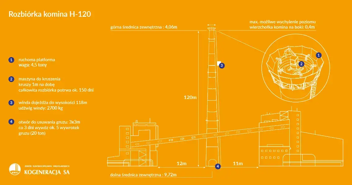 Rozbiórka komina - czy potrzebne pozwolenie lub zgłoszenie?