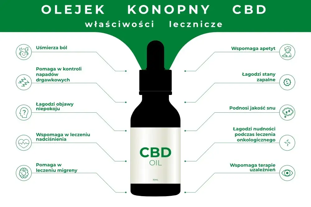 Olejek konopny co leczy – właściwości zdrowotne i zastosowanie w terapii