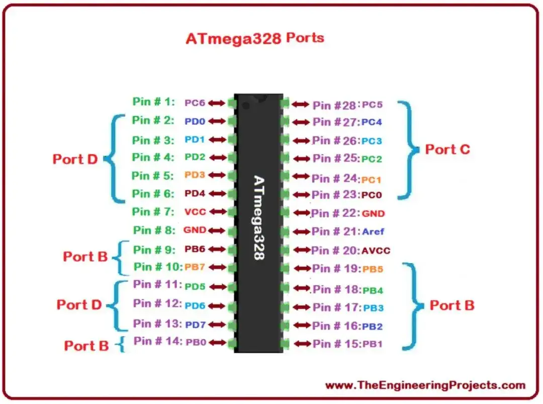Kompletny schemat ATmega328p - jak poprawnie podłączyć mikrokontroler