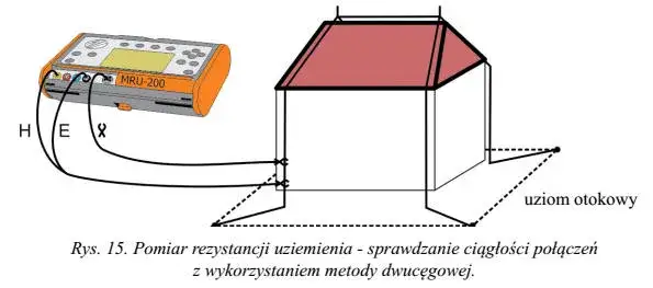 Jak prawidłowo wykonać pomiar uziemienia i uniknąć błędów w instalacji elektrycznej