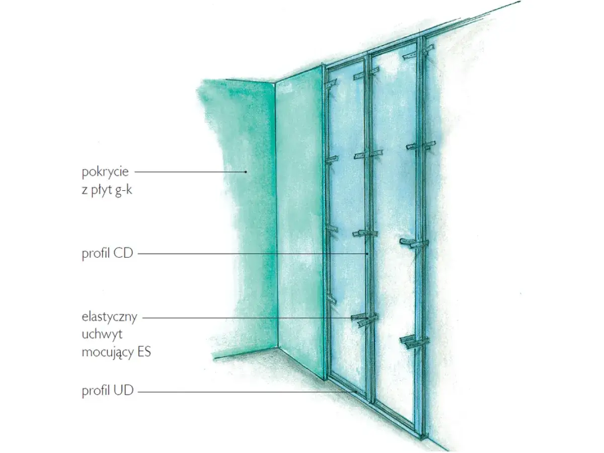 Jak wyrównać ściany bez problemów: 5 sprawdzonych sposobów na gładką powierzchnię