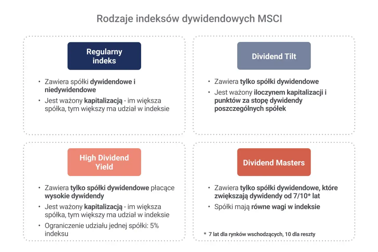Fundusz dywidendowy co to jest: zasady działania i rodzaje inwestycji