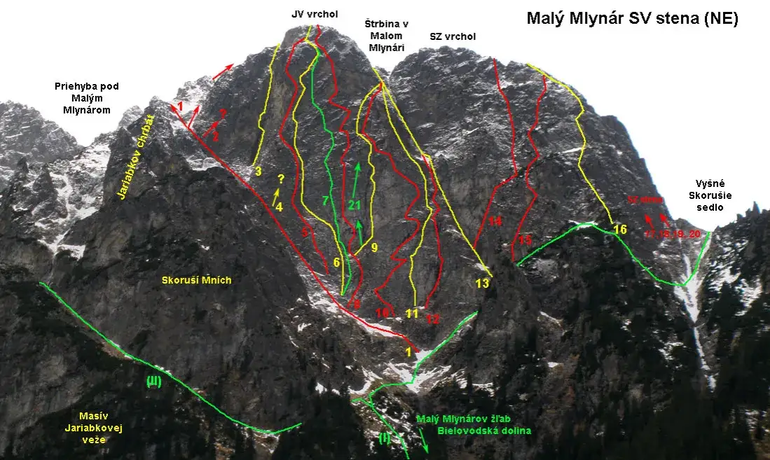 Droga Sprężyna na Małym Młynarzu: Wyzwanie dla wspinaczy