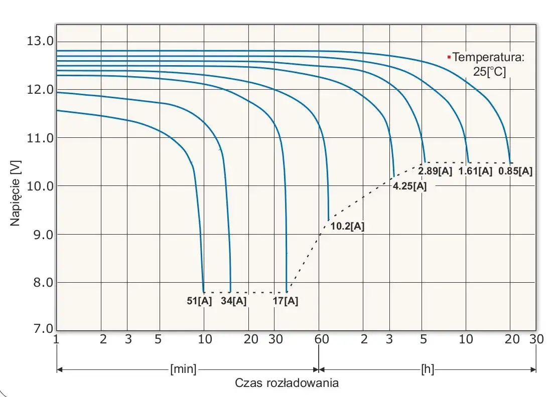 Jak prawidłowo przeprowadzić test baterii 18650? Sprawdź dokładnie pojemność, rezystancję i napięcie