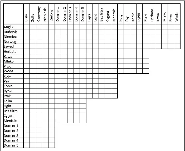Jak rozwiązać zagadkę Einsteina z 5 domami - instrukcja krok po kroku