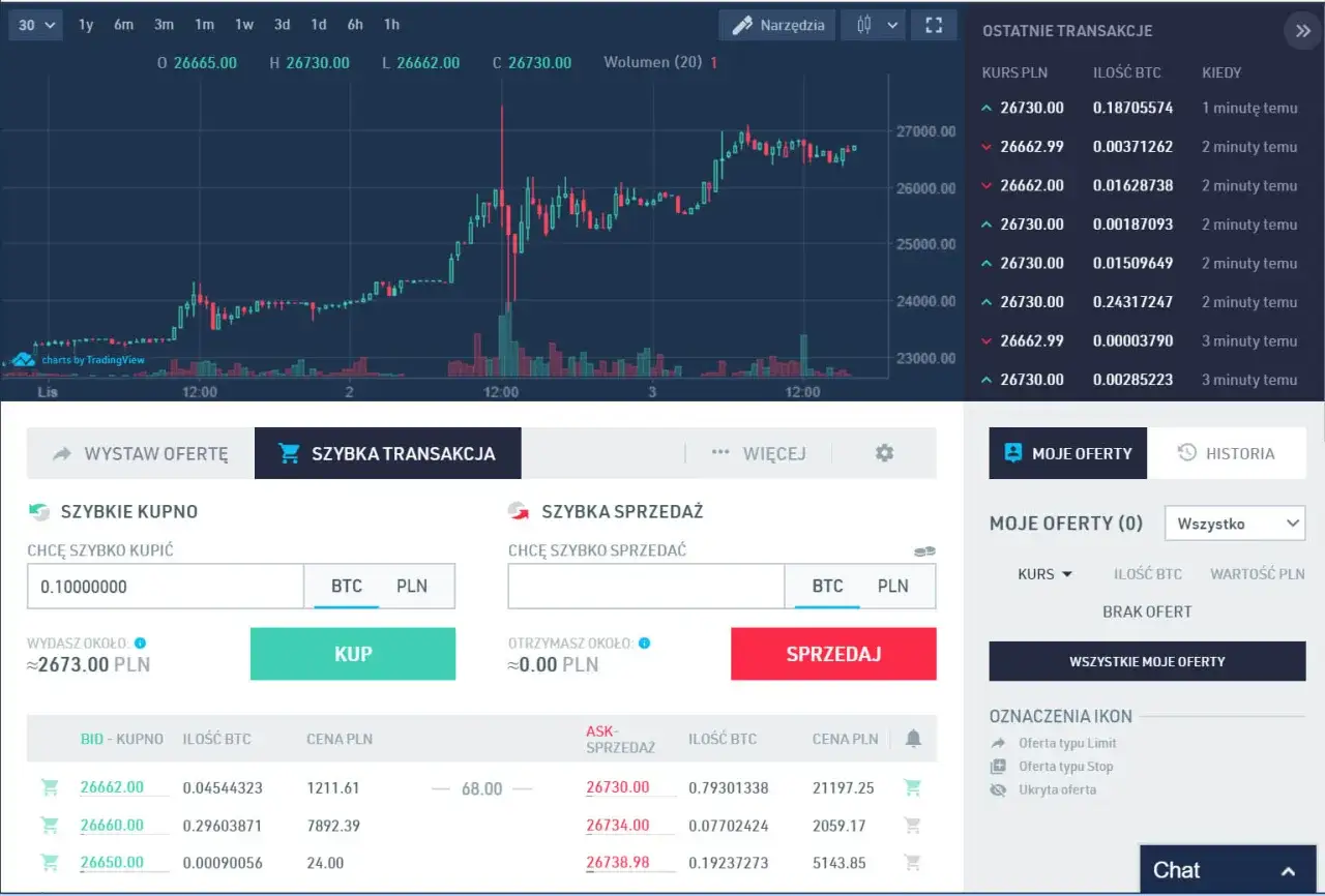 Jak bezpiecznie wypłacić środki z BitBay: prosty poradnik dla każdego