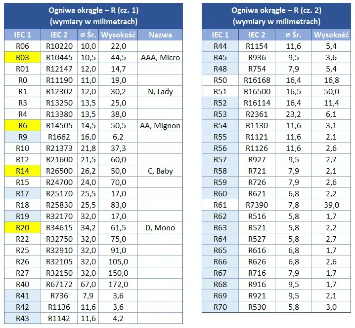Symbole baterii: Znaczenie i rodzaje oznaczeń - Praktyczny poradnik