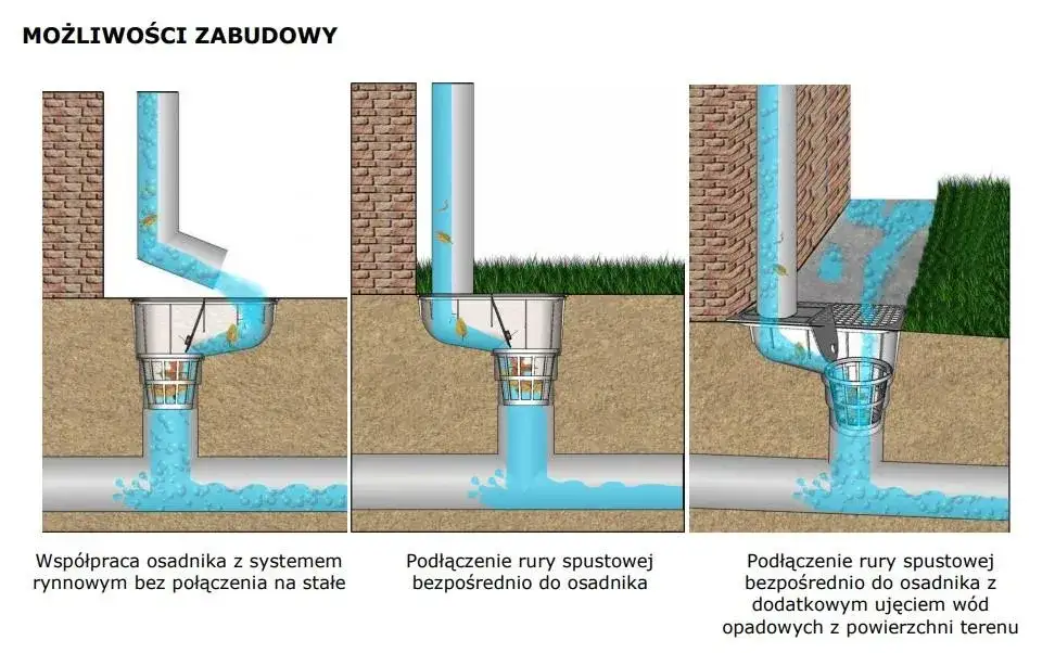 Osadnik rury spustowej: niezbędny element ochrony kanalizacji