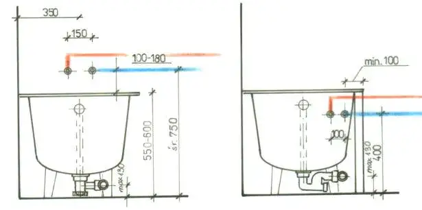 Na jakiej wysokości kran do wanny zapewni komfort i ergonomię?